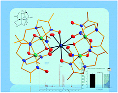 Graphical abstract: Unprecedented non-cytotoxic [CoIII4LnIII]-core complexes with a tripodal oxime ligand – synthesis, structure, properties and potential applications