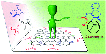 Graphical abstract: Graphene oxide nanosheets as metal-free catalysts in the three-component reactions based on aryl glyoxals to generate novel pyranocoumarins