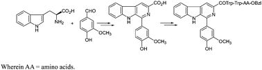 Graphical abstract: Synthesis and biological evaluation of a novel class of β-carboline derivatives