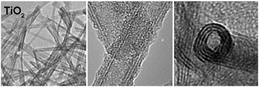 Graphical abstract: Controllable synthesis of nanostructured TiO2 by CTAB-assisted hydrothermal route