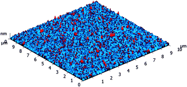 Graphical abstract: Surface area or diameter – which factor really determines the antibacterial activity of silver nanoparticles grown on TiO2 coatings?