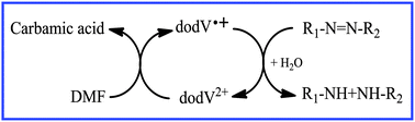 Graphical abstract: Efficient catalytic reduction of azo dyes by N,N-dimethylformamide mediated by viologen