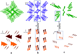 Graphical abstract: Exploring the influence of cationic skeletons on the arrangement of isolated BO3 groups based on RbMgBO3, CsZn4(BO3)3 and Cs4Mg4(BO3)4