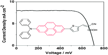 Graphical abstract: A 2,7-pyrene-based dye for solar cell application