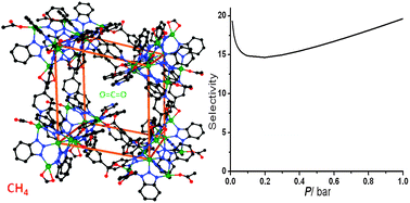 Graphical abstract: Microporous metal–organic layer built from pentanuclear tetrahedral units: gas sorption and magnetism