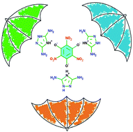 Graphical abstract: Energetic salts prepared from phenolate derivatives