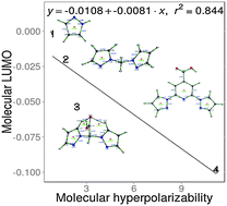 Graphical abstract: Synthesis of pyrazole derivatives and their spectroscopic properties investigated using both experimental and theoretical approaches