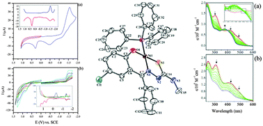 Graphical abstract: Electrochemistry and structural properties of new mixed ligand nickel(ii) complexes based on thiosemicarbazone