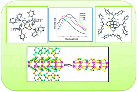 Graphical abstract: Influence of ligand environment on the structure and properties of silver(i) dithiocarbamate cluster-based coordination polymers and dimers