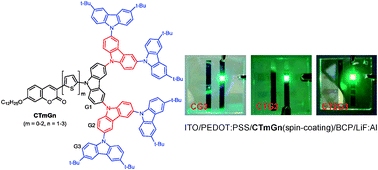 Graphical abstract: Synthesis and characterization of carbazole dendronized coumarin derivatives as solution-processed non-doped emitters and hole-transporters for electroluminescent devices