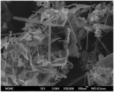 Graphical abstract: Influences of the molecular structure of carbon sources on the structure, morphology and performances of the Li3V2(PO4)3–C cathode for lithium ion batteries