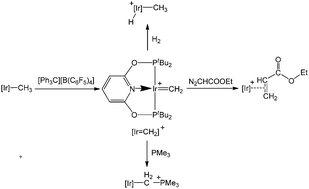 Graphical abstract: Exploring the reaction mechanism of a cationic terminal iridium methylene complex with ethyl diazoacetate, a Lewis base and dihydrogen: a quantum chemistry study