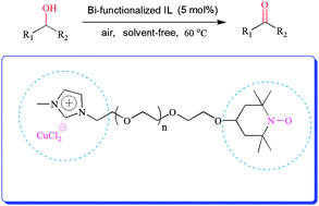 Graphical abstract: Bi-functionalized PEG1000 ionic liquid [Imim-PEG1000-TEMPO][CuCl2−]: an efficient and reusable catalytic system for solvent-free aerobic oxidation of alcohols