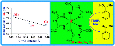 Graphical abstract: Halogen-bonded tris(2,4-bis(trichloromethyl)-1,3,5-triazapentadienato)-M(iii) [M = Mn, Fe, Co] complexes and their catalytic activity in the peroxidative oxidation of 1-phenylethanol to acetophenone