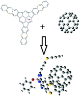 Graphical abstract: A comparative study on the performance of subphthalocyanines and corannulene derivatives as receptors for fullerenes