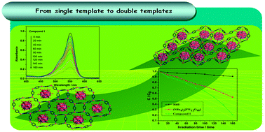 Graphical abstract: A novel Cu12(pz)12 loop-based coordination polymer templated by double-Keggin anions