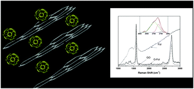 Graphical abstract: Stable graphite exfoliation by fullerenol intercalation via aqueous route