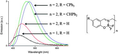Graphical abstract: Luminescent bi-metallic fluoroborate derivatives of bulky salen ligands