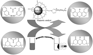 Graphical abstract: Fe3O4@SiO2–imid–PMAn magnetic porous nanospheres as recyclable catalysts for the one-pot synthesis of 14-aryl- or alkyl-14H-dibenzo[a,j]xanthenes and 1,8-dioxooctahydroxanthene derivatives under various conditions