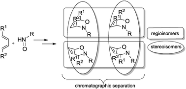 Graphical abstract: Solid-phase synthesis and analysis of 3,6-dihydro-2H-1,2-oxazines in their stereo- and regioisomer mixtures