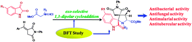 Graphical abstract: A strategic approach to the synthesis of functionalized spirooxindole pyrrolidine derivatives: in vitro antibacterial, antifungal, antimalarial and antitubercular studies