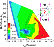 Graphical abstract: Ferromagnetic versus antiferromagnetic exchange in oximato-bridged nickel(ii) complexes