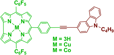 Graphical abstract: Carbazole–corrole and carbazole–prophyrin dyads: synthesis, fluorescence and electrochemical studies