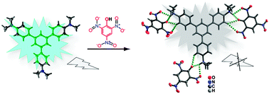 Graphical abstract: Charge transfer aided selective sensing and capture of picric acid by triphenylbenzenes