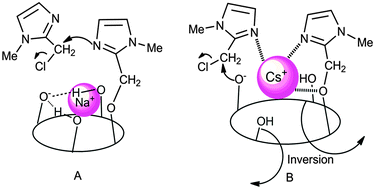 Graphical abstract: Synthesis and evaluation of a novel ionophore based on a thiacalix[4]arene derivative bearing imidazole units