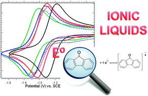 Graphical abstract: The role of cations in the reduction of 9-fluorenone in bis(trifluoromethylsulfonyl)imide room temperature ionic liquids