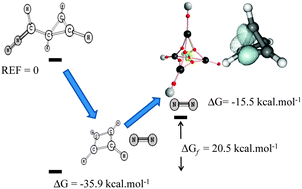 Graphical abstract: Stability and electronic structures of substituted tetrahedranes, silicon and germanium parents – a DFT, ADMP, QTAIM and GVB study