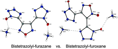 Graphical abstract: Energetic alliance of tetrazole-1-oxides and 1,2,5-oxadiazoles