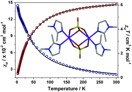 Graphical abstract: Magnetic, electrochemical and optical properties of a sulfate-bridged Co(ii) imidazole dimer