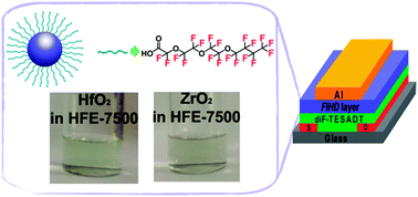 Graphical abstract: Fluorous-inorganic hybrid dielectric materials for solution-processed electronic devices