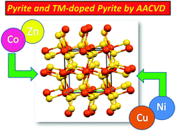 Graphical abstract: Synthesis of pyrite thin films and transition metal doped pyrite thin films by aerosol-assisted chemical vapour deposition