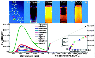 Graphical abstract: Synthesis and aggregation-induced fluorescence emission properties of boron-containing derivatives that respond to viscous alcohols