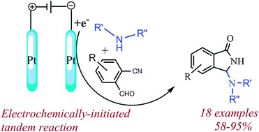 Graphical abstract: Quick and easy access to N-Mannich bases of 1-isoindolinones by catalytic electroactivation of primary and secondary amines and tandem reaction with 2-formylbenzonitriles