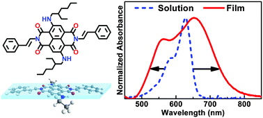 Graphical abstract: Tuning the optical and electrochemical properties of core-substituted naphthalenediimides with styryl imide substituent