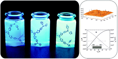 Graphical abstract: Substituted triphenylamines as building blocks for star shaped organic electronic materials