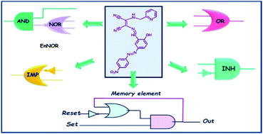 Graphical abstract: Two and three input molecular logic operations mediated by a novel azo-azomethine based chromogenic probe through intramolecular charge transfer processes