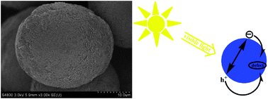 Graphical abstract: Synthesis of Fe2(MoO4)3 microspheres by self-assembly and photocatalytic performances
