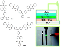 Graphical abstract: Synthesis and characterization of new triphenylamino-1,8-naphthalimides for organic light-emitting diode applications