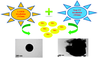 Graphical abstract: MALDI mass spectrometry for probing the anti- staphylococcal capability of TiO2 nanoparticles via near-UV and laser irradiation