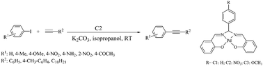 Graphical abstract: A palladium salen complex: an efficient catalyst for the Sonogashira reaction at room temperature