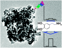 Graphical abstract: Anatase TiO2 based photoelectrochemical sensor for the sensitive determination of dopamine under visible light irradiation