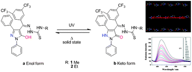 Graphical abstract: Photochromism and fluorescence modulation of pyrazolone derivatives in the solid state