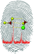 Graphical abstract: Weak hydrogen bonds in adducts between freons: the rotational study of CH2F2–CH2ClF