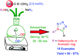 Graphical abstract: SiO2–H3BO3 promoted solvent-free, green and sustainable synthesis of bioactive 1-substituted-1H-tetrazole analogues