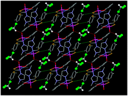 Graphical abstract: Lewis base controlled supramolecular architectures via non-covalent interactions of dioxomolybdenum(vi) complexes with an ONS donor ligand: DFT calculations and biological study