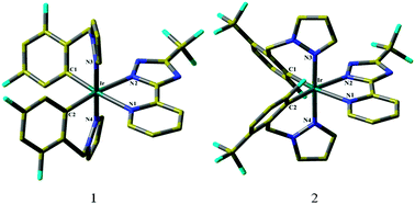 Graphical abstract: Theoretical investigation of the effects of N-substitution on the photophysical properties of two series of iridium(iii) complexes